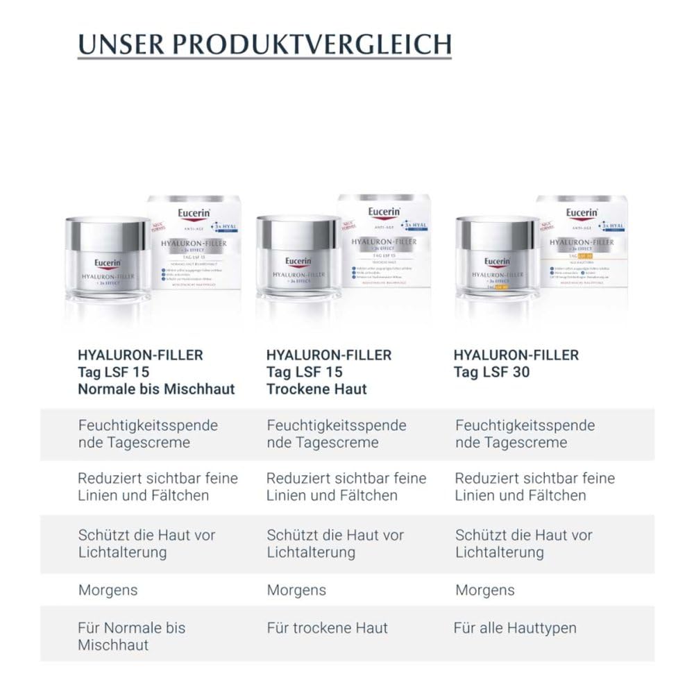 EUCERIN Anti-Age Hyaluron-Filler Tag norm.+Mischh. 50 ml
