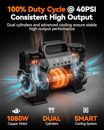 WOLFBOX HyperFlow60D Air Compressor