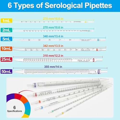 Ryentte 5ml Serological Pipettes,Polystyrene Plastic Serological Pipettes - Individually Packaged, Pack of 50