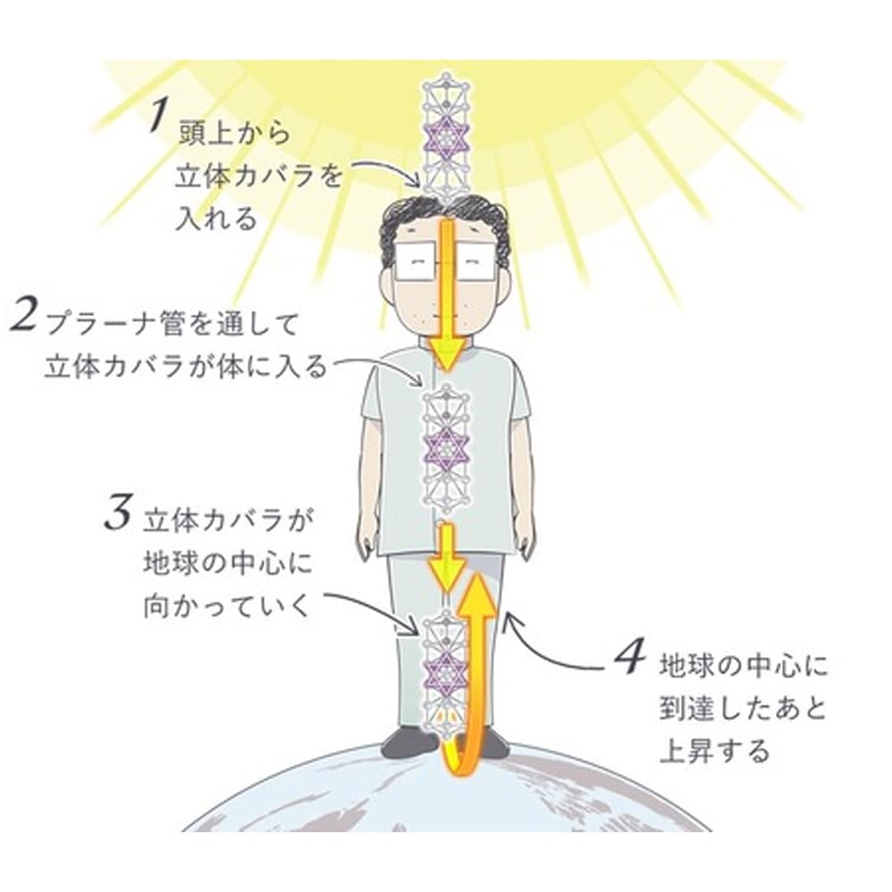 Amazon.co.jp: ユニカ 3Dカバラ・WDカバラ クリスタル : ホーム＆キッチン