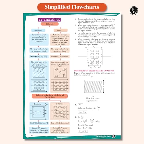 Image of PW Class 12 Board The Catalyst For Physics with Most Relevant Practice Questions Booklet By Gagan Sir & Rajwant Sir | Handwritten Notes | Detailed Theory, PYQs [Paperback] Gagan Sir and Rajwant Sir
