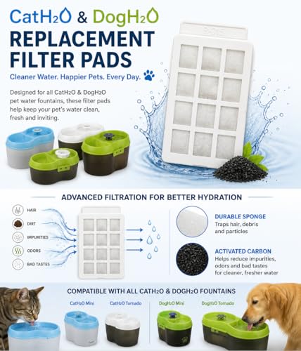 Image of Cat H2O & Dog H2O Replacement Filter Pads 9 Count (3 Pack x3) Compatible with Pet Water Fountain Mini & Tornado Models Sponge & Activated Carbon Filtration