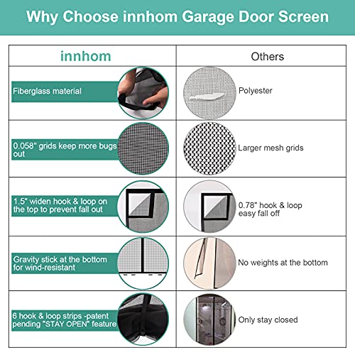image for Magnetic Garage Door Screen for 2 Car 16x7 FT, innhom Garage Screen Do
