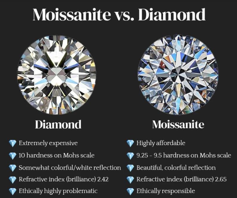 5.5ct Moissanite Emerald Cut Three Ring for Women EF Color VS Clarity in 925 Sterling Silver April Birthstone Jewelry for her Wedding Anniversary Birthday2