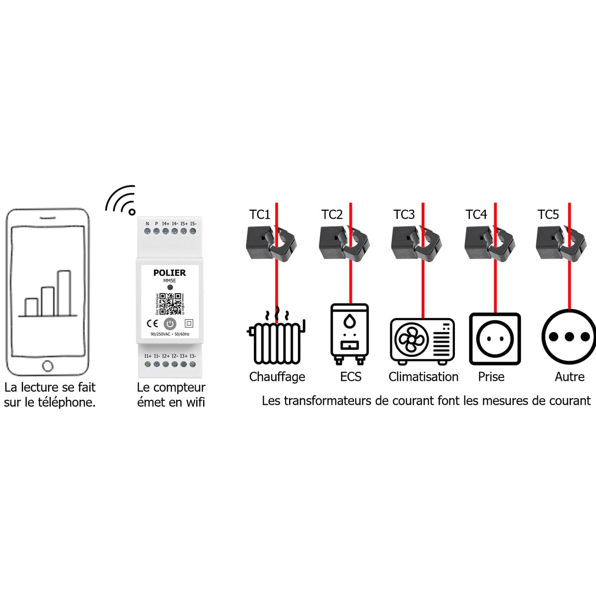 POLIER MM5E5C : Ecocompteur Mono WIFI 5 postes - RE2020-5 TC ouvrants
