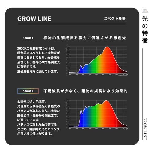 BARREL GROW LINE の商品画像 8