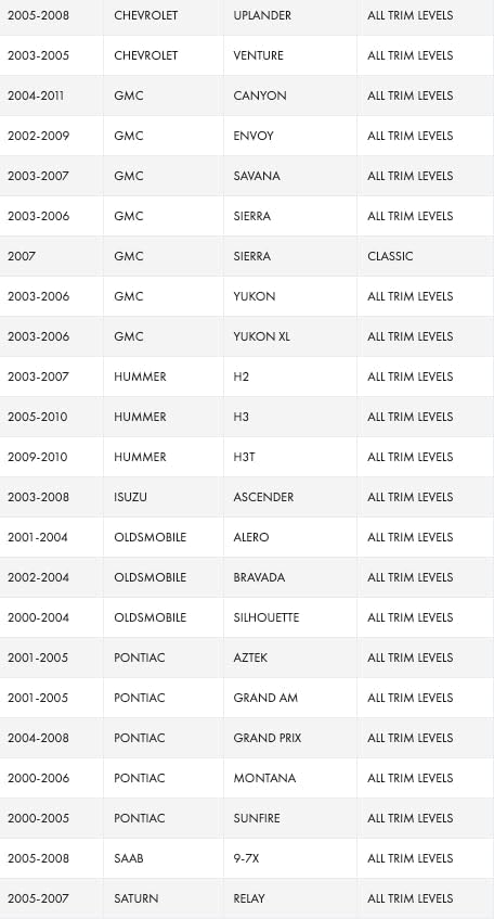 Vehicle Compatibility List Part 2