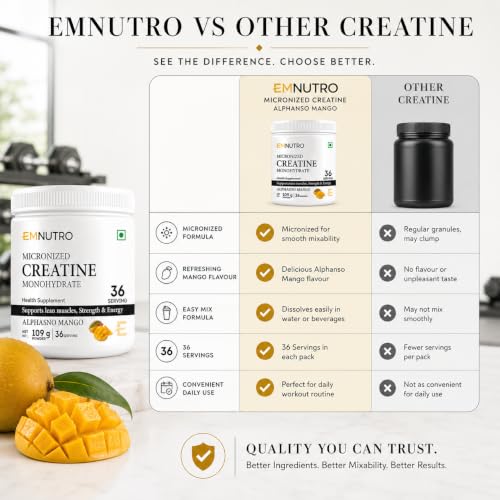Image of Creatine Monohydrate Micronized Powder, Alphonso Mango Flavour, 109 g | Easy Mix Creatine Supplement for Men & Women | Pre & Post Workout | Gym & Fitness Supplement