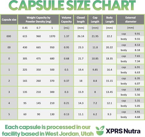Image of XPRS Nutra Size 00 Empty Capsules - 1000 Count Empty Gelatin Capsules - Pills DIY Capsule Filling - Fillable Pill Gel Caps for Do-It-Yourself Supplements (Clear Red /White)