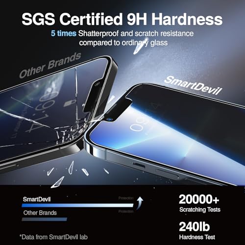 Image of SMARTDEVIL 2 Pack Privacy Screen Protector for iPhone 17e /16e /14 /13 /13 Pro, 28 Anti-Spy 9H Tempered Glass, Impact & Scratch Resistant, Auto Dust & Bubble-Free Install Frame, Case-Friendly