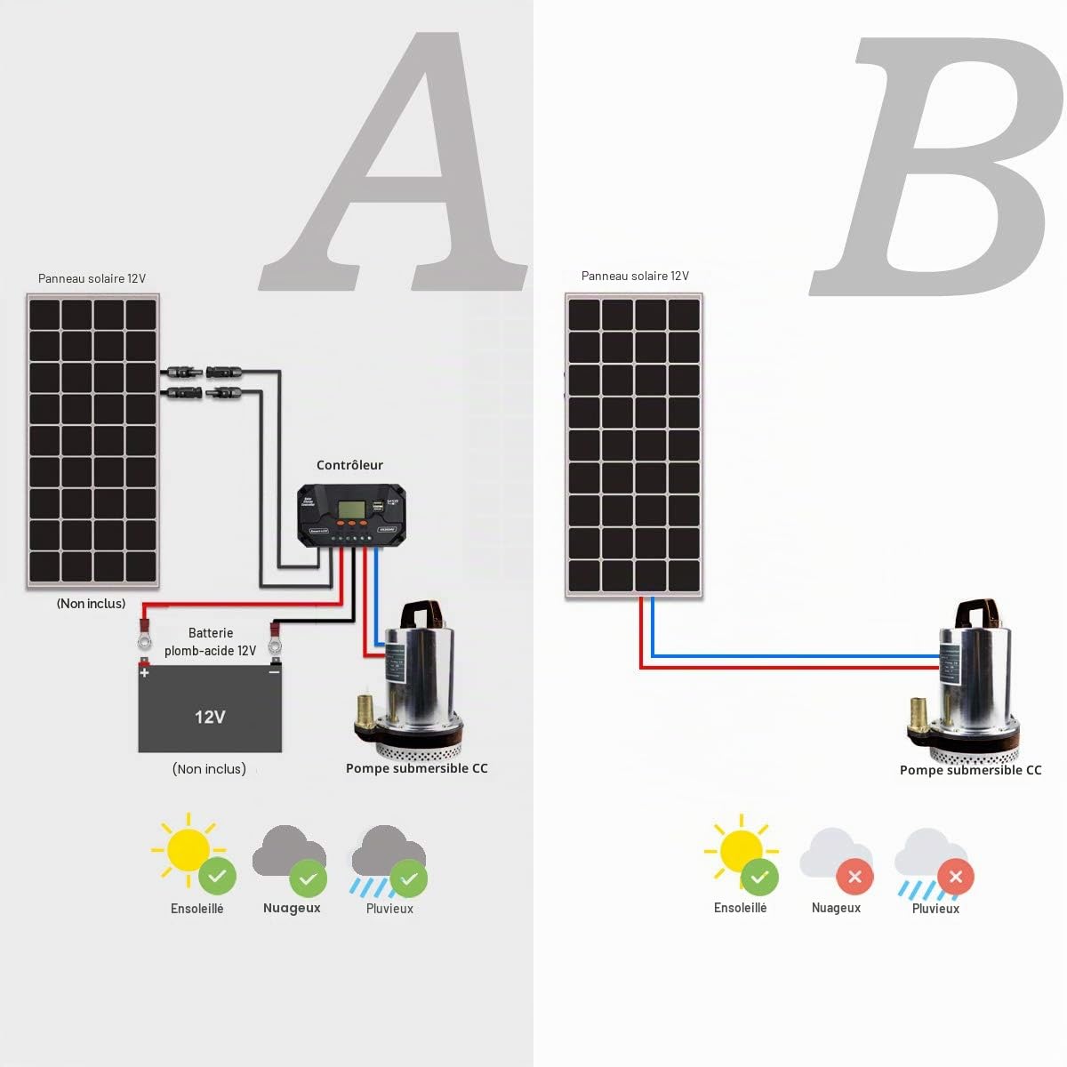 BACOENG Pompe à Eau DC 12V Pompe Immergée Solaire pour Piscine Étang Arrosage
