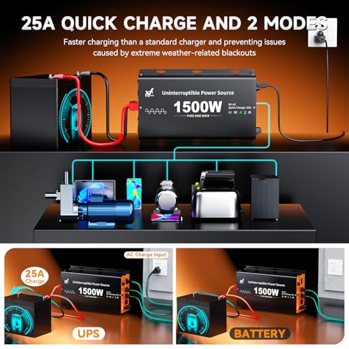 Image of 1500 Watt Sump Pump Battery Backup System, Pure Sine Wave Output, Professional Backup System in The Event of a Power Outage, Remote Controller with LCD Screen, Automatic Grid and Battery Switchover