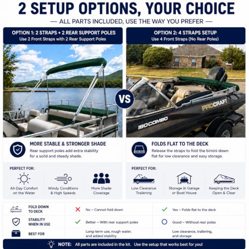 Image of MSC 3 Bow 4 Bow Bimini Top Boat Cover,Waterproof Solution Dyed Polyester Made,2 Support Poles& 4 Adjustable Straps Included