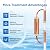 Electronic Water Descaler System for Whole House, Salt-Free Water Softener - Compatible with Most Pipes, Prevents Limescale Build-Up, Easy Install & Maintenance-Free
