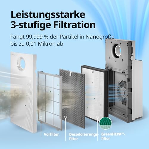 COWAY HEPA Luftreiniger Allergiker für Haustiere, MegaJet, AIRMEGA JET – Ansicht 4