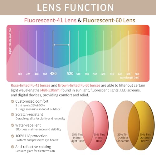 Image of Indoor FL-Flex Fluorescent-41 Light Pink Tinted Blue Light Blocking Glasses Cat Eye Migraine Light Sensitivity Glasses Photophobia Fluorescent LED Glare Women AB3311(Grey Frame Light Rose Lens)