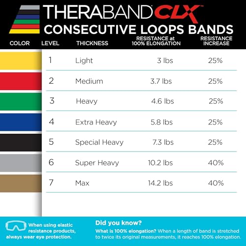 TheraBand CLX Resistance Band with Loops, Fitness Band for Home Exercise and Full Body Workouts, Portable Gym Equipment, Best Gift for Athletes, Individual 5 Foot Band, Yellow, Thin, Beginner Level 2 by TheraBand - Used condition - Image 7