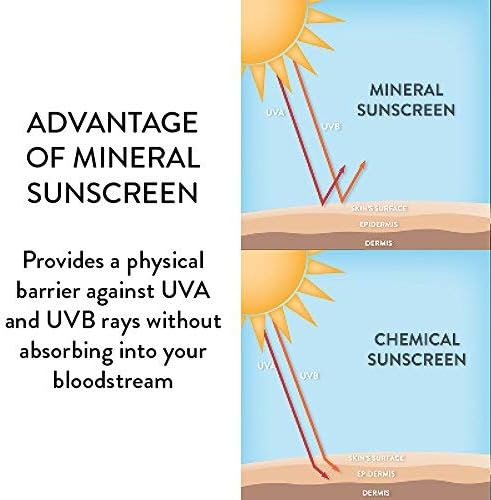 Tropical Sands All Natural SPF 50 Mineral Sunscreen - Biodegradable, Visible Sun Protection - 5.4 Fl Oz