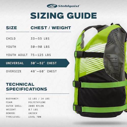 Image of Stohlquist Universal Fit Adult Life Jacket PFD (4 Pack) Coast Guard Approved, for Men and Women 90+ lbs, Lightweight Neoprene and Adjustable, Ideal for Boating, Kayaking & Water Sports