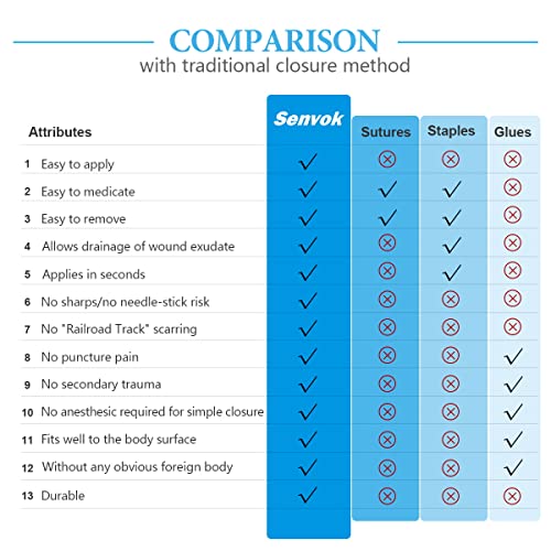 Large Butterfly Bandaids, Steri Strips Wound Closure, Emergency Wound Closure Device Surgical Laceration Repair Without Stitches For Extra Large Wound Care, Ahead Be Prepared (Pu) #TOP6