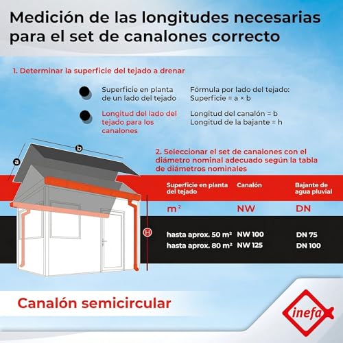 Miniatura 7 de Inefa Kit De Canalón Nw100 100mm Pvc Semicircular - Canalón 8m Blanco Para 1 Lado De Tejado - Desagüe Pluvial Para Caseta Carport