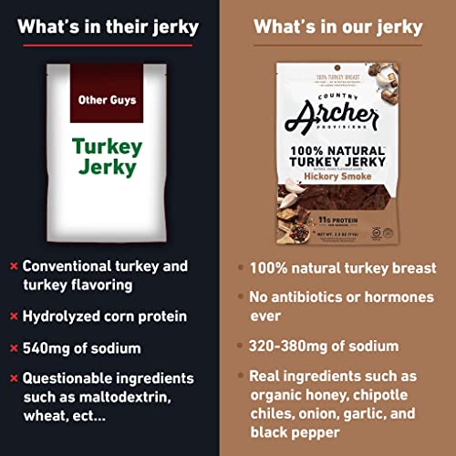 Hickory Smoke Turkey Jerky By Country Archer, 100% Natural, Gluten Free, Protein Snacks, 2.5 Ounce, 4 Pack #TOP2