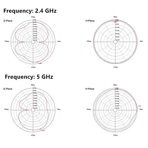 2.4Ghz 5Ghz 5.8G Omnidirectional Small Wifi Bluetooth Mini Rp Sma Antenna Dual Band Antenna For Router, Wifi Booster, Pc Usb Adapter Security Ip Camera Video Surveillance Monitor Fpv Tx Transmitter #TOP4