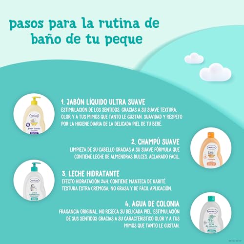 Miniatura 8 de Nenuco Canastilla Regalo Bebé Recién Nacido Con 2 Colonias, Jabón De Baño, Leche Hidratante, Champú Y Cesta