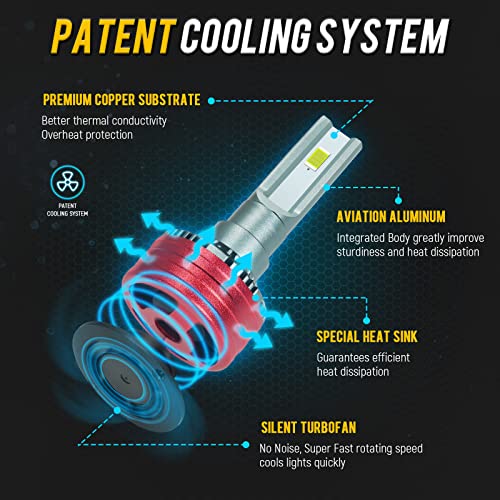 Partsam H7 Led Headlight Bulb, 25000Lm 120W 6500K Cool White High Beam/Low Beam/Fog Lights For Car Halogen Upgrade Replacement, 50000+ Hour Lifespan, Ip68 Waterproof (Pack Of 2) #TOP5