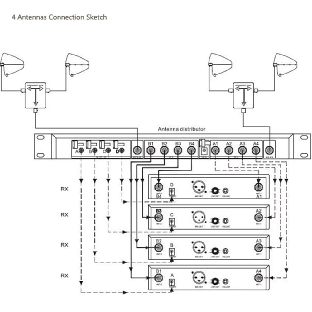 Asignación de Antenas: Divide la Señal de 1 A 2 para la Distribución de Antenas/Combinador/Distribuidor de Micrófonos Inalámbricos.