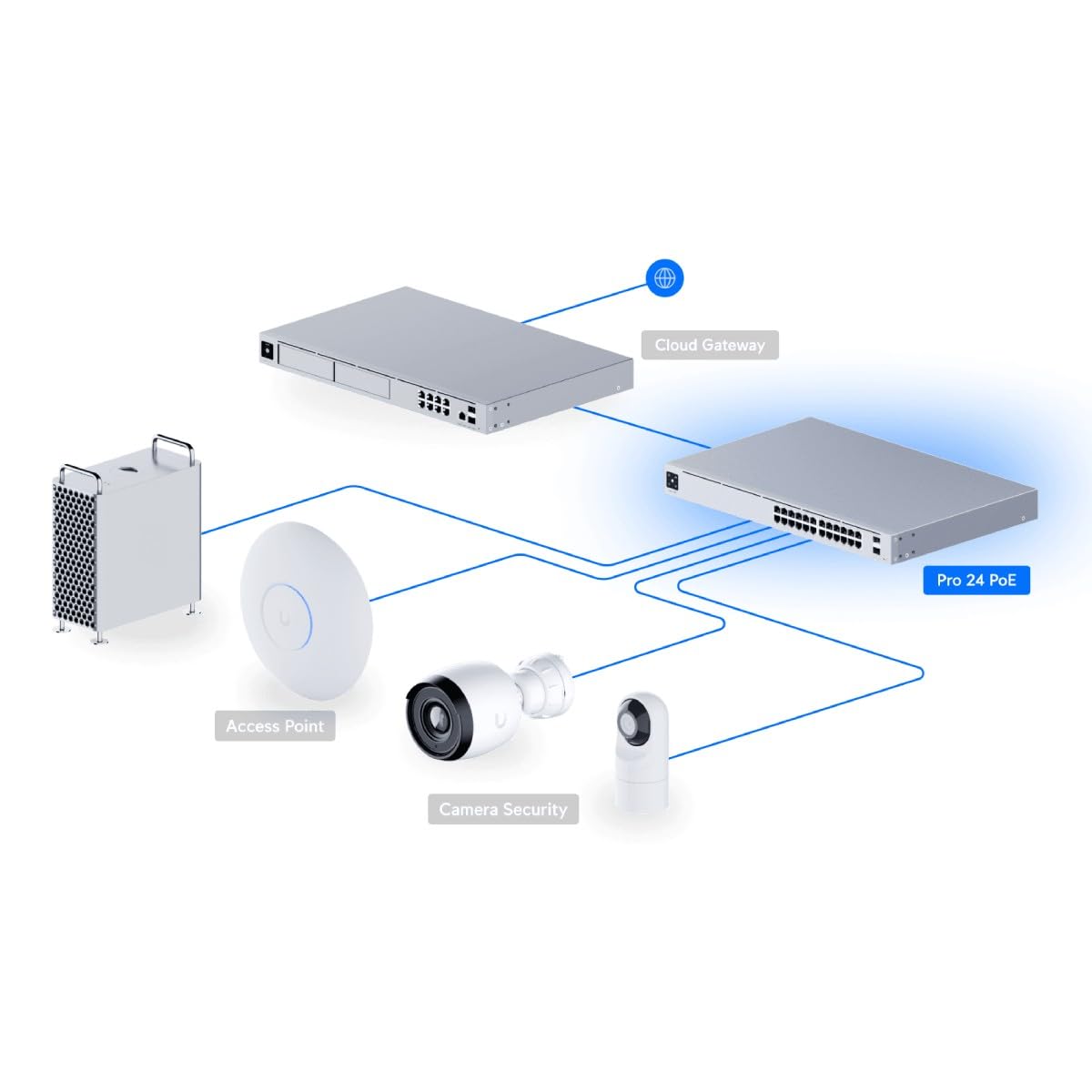 Ubiquiti USW-PRO-24-POE | Switch Unifi Gen 2 ,10 Gigabit