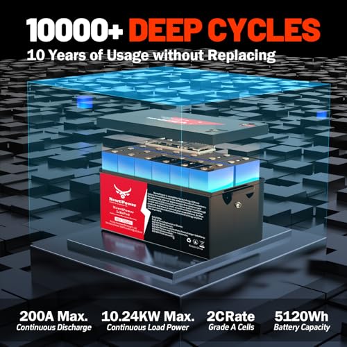 Image of 48V 100Ah Golf Cart Lithium LiFePO4 Battery with 200A BMS Grade A Cells Deep Cycle Rechargeable Battery,10000+ Cycles,Perfect for Golf Cart,Off Grid Applications (48V 100Ah-BLU)