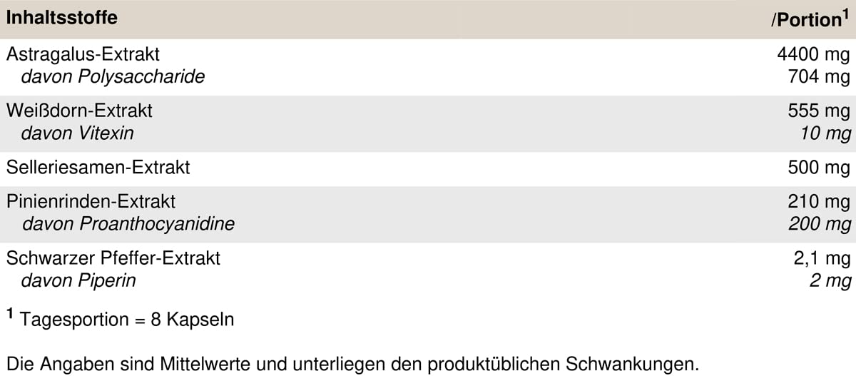 PEAK Kidney Support - 120 Kapseln I 15 Portionen I zur Unterstützung der Nieren mit Astragalus Extrakt, Hawthorn Extrakt, Sellerie I zur Entwässerung I vegan