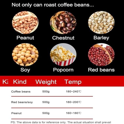 Tostadora de café contra el tueste irregular: granos perfectos con calor ajustable 6