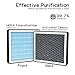 Screw Rhino Cabin HEPA Air Filter CF11810 Compatible with Jeep Compass 2017-2025,Renegade 2015-2024/Dodge Hornet 2023-2025/Fiat 500L 2014-2020,500X 2016-2023/Alfa Romeo Tonale 2024-2026