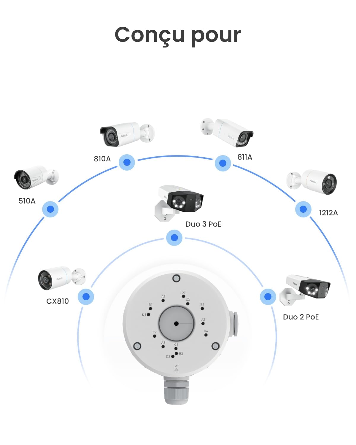 Reolink Boîte de Jonction RLA-JBS1, Uniquement Conçue pour Les Caméras IP Bullet RLC-510A, RLC-810A, RLC-811A, RLC-1212A, RLC-510WA, RLC-810WA, RLC-811WA, CX410W, Série Duo