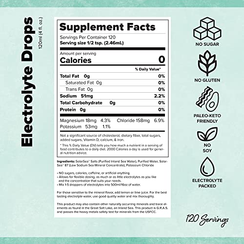 Keto Chow Electrolytes | Electrolyte Hydration Drops Supplement | Sodium, Magnesium, Potassium & Trace Minerals | Unflavored Drink Mix Perfect For Keto Diet And Intermittent Fasting | Sugar Free #TOP4