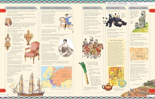Timelines of World History - Image 4