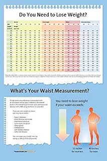 Nutrition Education Store Weight Loss Educational Poster - 18" x 12" Laminated, Multicolor, Unframed, Glossy, Indoor, Modern Classroom Poster