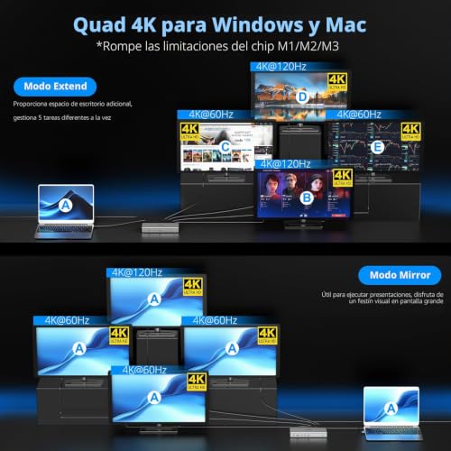 Estación de acoplamiento USB C con cuatro salidas 4K y carga de 100W 3