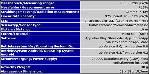 Smart Wireless Geigerzähler Strahlenmessgerät Dosimeter Radiometer Geiger-Müller Zähler iOS Android SMW