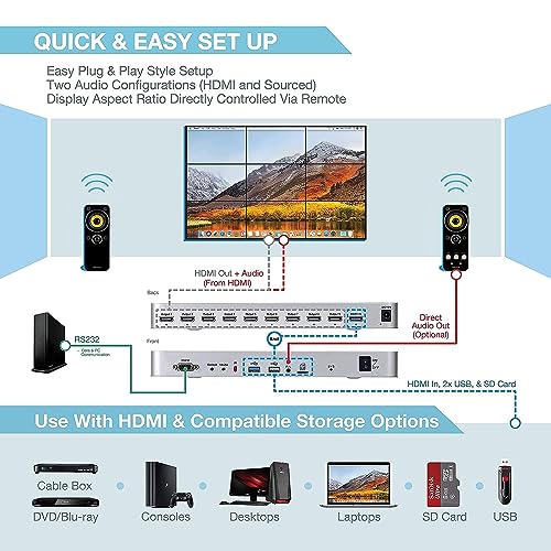 4K 3x3 Video Wall Controller USB SD HDMI 1.4 Player HDCP1.4 Compliant 1x2 1x3 1x4 2x1 2x2 2x3 2x4 3x1 3x2 3x2 4x1 4x2 Splicing Screen – Bild 6