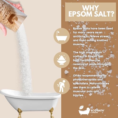 Image of Eco Bath London Plain Unscented Epsom Salt Bath Soak - Tube 8.8 oz (250 g), Made in UK, Pure Magnesium Bath Salt