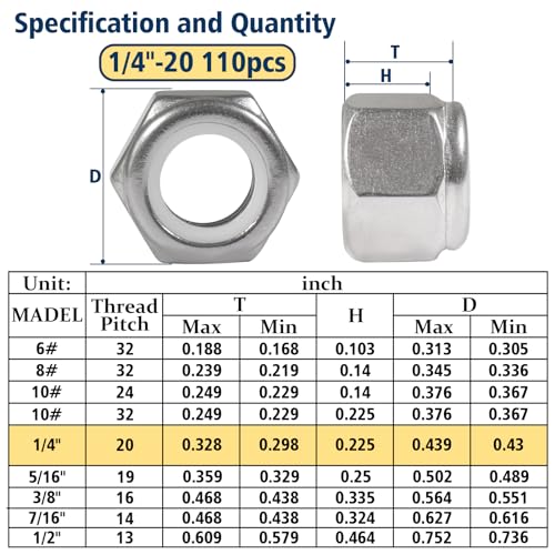 Vifmy LN-1/4"-20 110 Pack 1/4"-20 Inch Lock Nuts,304 (A2-70) Stainless Steel Nylon Insert Locknuts,Standard Inch Thread Nylock Nuts thumb #1