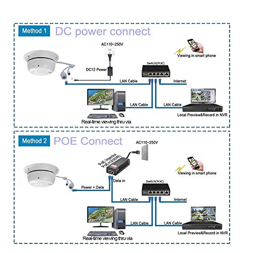 Nightking Indoor 5Mp 1920P Hidden Spy Ip Security Camera,3.7Mm Pinhole Lens, P2P,Free App View #TOP3
