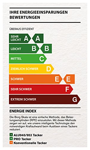 Rapid R30 Handtacker – Leistungsstarker Tacker mit verlängerter Nase für Holz und Leinwand, für Klammern Typ 13 (4–8 mm), Ergonomisch, Rückschlagfrei, Made in Sweden