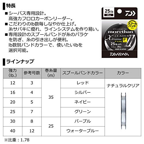 Cuerda líder Daiwa MT 25lb fluorocarbono miniatura 3