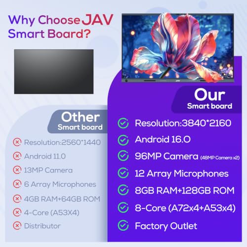 Image of JAV 86-Inch AI Smart Board, 4K Google EDLA Interactive Whiteboard 8+128GB