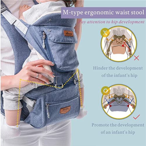 Babydrager Ergonomische 3 in 1, SUNVENO Kinderdrager Pasgeborenen Verstelbaar en Ademend, Babydrager met Heupzitting⊠- Image 5