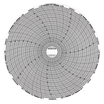 Dickson C653 6" Recorder Charts, 7D, 0/50F/C 60/per Box-picture-24